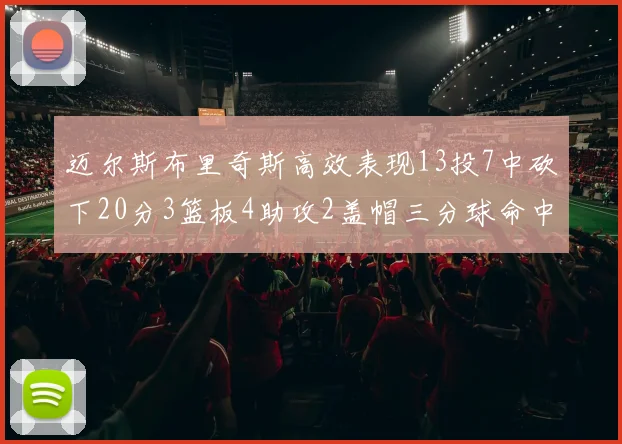 迈尔斯布里奇斯高效表现13投7中砍下20分3篮板4助攻2盖帽三分球命中率出色
