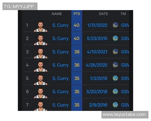 库里出战提升勇士战绩与进攻效率明显对比分析